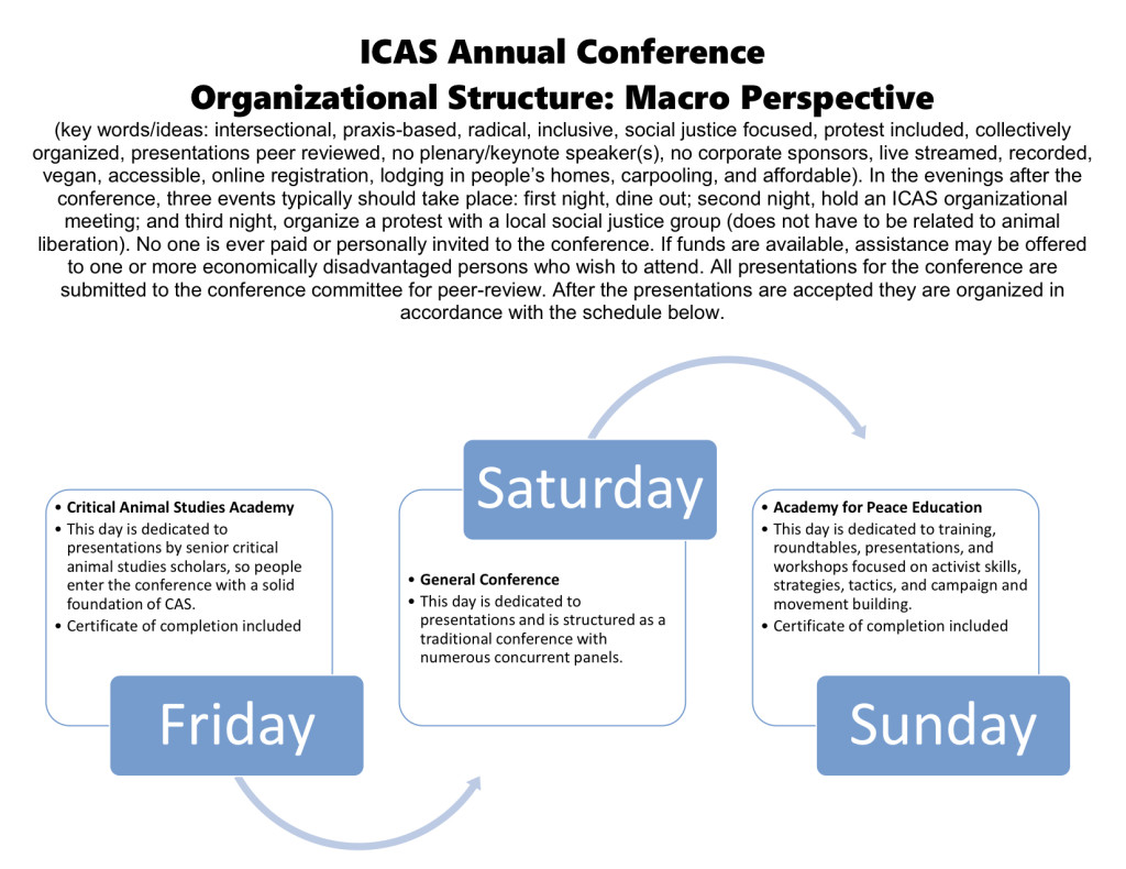 icas annual conference structure_edits