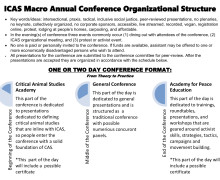 ICAS Organizational Structure for a 1 or 2 Day Conference